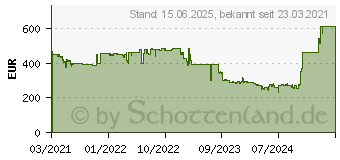 Preistrend fr Intel Core i9-11900 Box (BX8070811900)