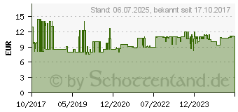 Preistrend fr Brennenstuhl 1080990 CEE Adapter 16A 230V