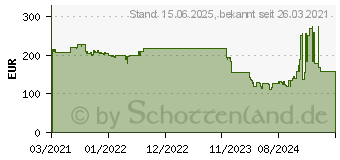 Preistrend fr Intel Core i5-11500 Box (BX8070811500)