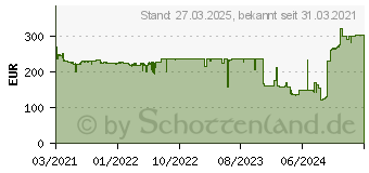 Preistrend fr Intel Core i5-11600 Box (BX8070811600)