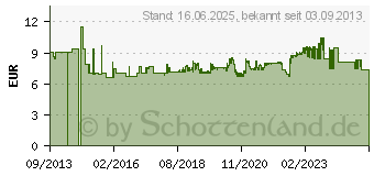 Preistrend fr HAZET 880Z-18 Auen-Sechskant Steckschlsseleinsatz 18mm 3/8 (10 mm)