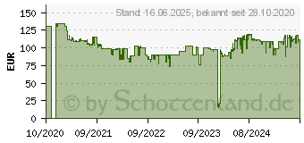 Preistrend fr GARDENA Starter-Kit P4A 2 x PBA 18V/45 2,5 Ah + AL 1830 CV (14907-20)