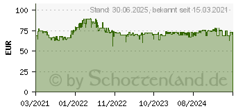 Preistrend fr AVM FRITZ!Fon C6 schwarz (20002964)