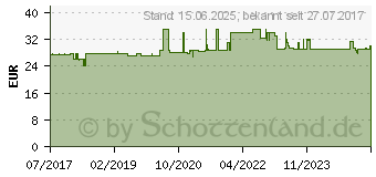 Preistrend fr StarTech belfteter Universal Fachboden 25cm, 1HE (CABSHELFV1U)