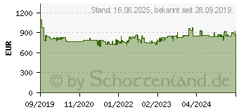 Preistrend fr MAKITA Akku-Kapp-Gehrungssge 2x18V (DLS211ZU)