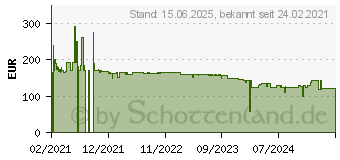 Preistrend fr Belkin Tablet Stage 2.0 (EDC001)