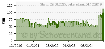 Preistrend fr BABYLISS - Beard Trimmer (T890E)