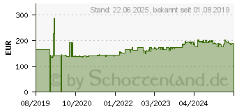 Preistrend fr Dymo Rhino 5200 Beschriftungsgert (S0841480)