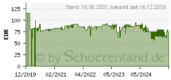 Preistrend fr Einhell TE-PL 900 Elektrohobel Handhobel Maschine Parallelanschlag 900W (4345320)