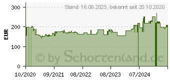 Preistrend fr Einhell Benzinrasenmher GC-PM 40/1 , 40 cm Schnittbreite 38381949 (3404832)