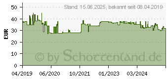 Preistrend fr Brennenstuhl 1079180600 Kabeltrommel 15.00m Schwarz Schutzkontakt-Stecker