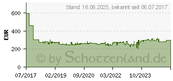 Preistrend fr Metabo 601206850 Kartuschenpistole KPA 18 LTX 400 1St.