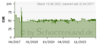 Preistrend fr Wiha VDE Schraubendreher-Set 1 Stck (2831T902)