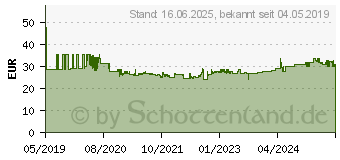 Preistrend fr Wiha slimBit VDE Wechselklingen-Set 6teilig Schlitz, Plus/Minus, Kreuzschlitz Pozidriv (SB2831B901)