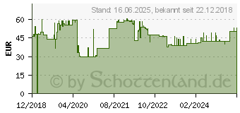 Preistrend fr Level One LevelOne Halterung fr Kameramontage Ecke montierbar FCS-3097 FCS-3098 FCS-4203 (CAS-7345)