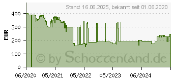 Preistrend fr Gastroback Siebtrgermaschine 42616 Design Espresso Barista Pro 70811806