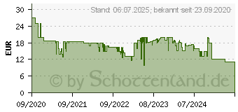 Preistrend fr Snakebyte PS5 TWIN:CHARGE 5 (BLACK), Zubehr fr PS5, Schwarz (SB916151)