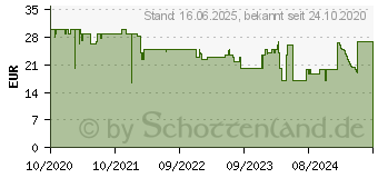 Preistrend fr Snakebyte XSX TWIN: Charge SX (BLACK), Zubehr fr XSX, Schwarz (SB916328)