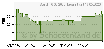 Preistrend fr Bosch Plus-3 Bohrer- und Meiel- Set 11 Teile (2608579916)