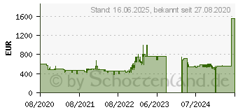 Preistrend fr Bosch WTH83V00 Serie 4 Wrmepumpentrockner 7 kg