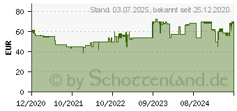 Preistrend fr DORO 368 Senioren-Handy SOS Taste Rot (360086)