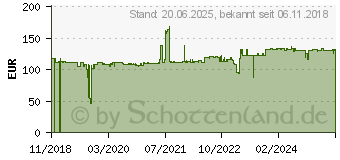 Preistrend fr Canon Ersatzkit fr Scanner-Rollen fr DR-G2090,DR-G2110, DR-G2140 (3601C002)