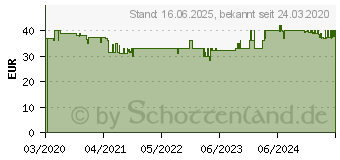 Preistrend fr Remington MB 5000 Style Series Bartschneider (43262560100)