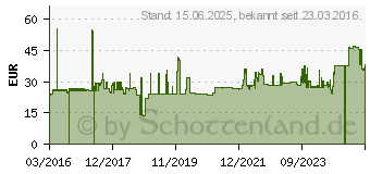 Preistrend fr Sandberg - Mauspad mit Handgelenkspolster und Armauflage (520-28)