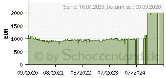 Preistrend fr jura E8 (EB) Kaffeevollautomat Moonlight Silver (15336)