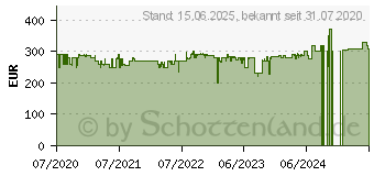 Preistrend fr SoFlow SO1 E-Scooter black-green (300.310.01)