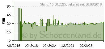 Preistrend fr NewStar FPMA-VESAMAC2127 - Montagekomponente