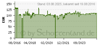 Preistrend fr NewStar Flachbildschirm-Wandhalter ( ) (LFD-W1500)