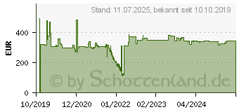 Preistrend fr NewStar BOS 37 -70 1TFT Schwarz Max.40KG (NM-M1000BLACK)