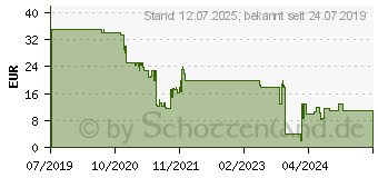 Preistrend fr Hama Induktions-Ladegert 2000mA FC10 Metal Ausgnge Induktionslade-Standard Schwarz (00183381)