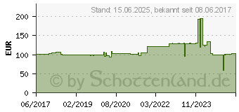 Preistrend fr Develop Trommel IUP-23M magenta (A7331EJ)