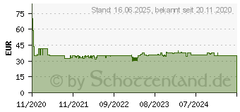 Preistrend fr Sandberg USB Chat Webcam 1080P HD (134-15)