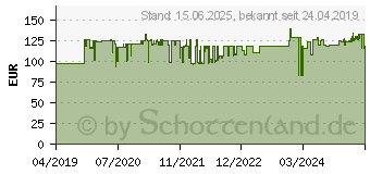 Preistrend fr Panorama Antennas Richt-Antenne Mimo Hochgewinn 5 m wei Wei (WMM8G-7-38-5SP)