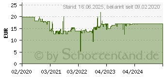 Preistrend fr Ravensburger Greifspielzeug ministeps Spiel-Wrfel 67995436 (04161)