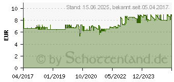 Preistrend fr Tesa 55731 - Verlegeband, entfernbar, 10 m x 50 mm 55731-00011-11