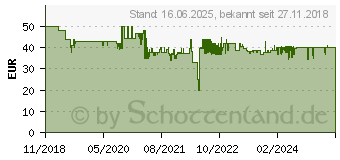 Preistrend fr Soundmaster UR230WE Radiowecker, Digital, FM, Wei