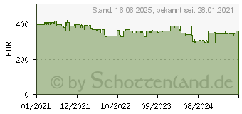 Preistrend fr Nintendo Switch Monster Hunter Rise Edition (10006106)