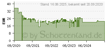 Preistrend fr Schleich Spielwelt Farm World, Mobiler Farm Stand 91507947 (42528)