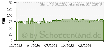 Preistrend fr Digitus Wandgehuse Soho unmontiert 540x400 mm BxT Grau (DN-19-07U-S-PD)