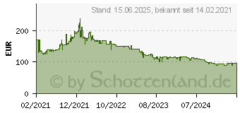 Preistrend fr Samsung F24T452FQR