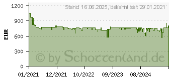 Preistrend fr Bosch Home and Garden Indego M700 Mhroboter Geeignet fr Flche max. 700m (06008B0203)