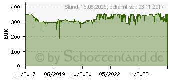 Preistrend fr AVM FRITZ!Box 6890 LTE