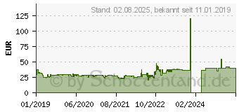 Preistrend fr Bosch SDS-Plus Bohrer Satz 7tlg Pro Box plus-7X. 5/6/6/8/8/10/12mm (2607017502)