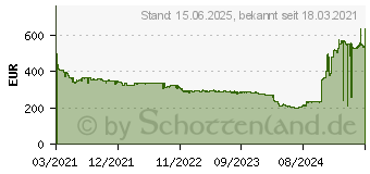 Preistrend fr Intel Core i7-11700K