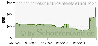 Preistrend fr Intel Core i5-11600KF Box (BX8070811600KF)