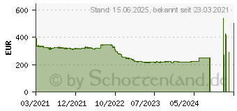 Preistrend fr Intel Core i7-11700